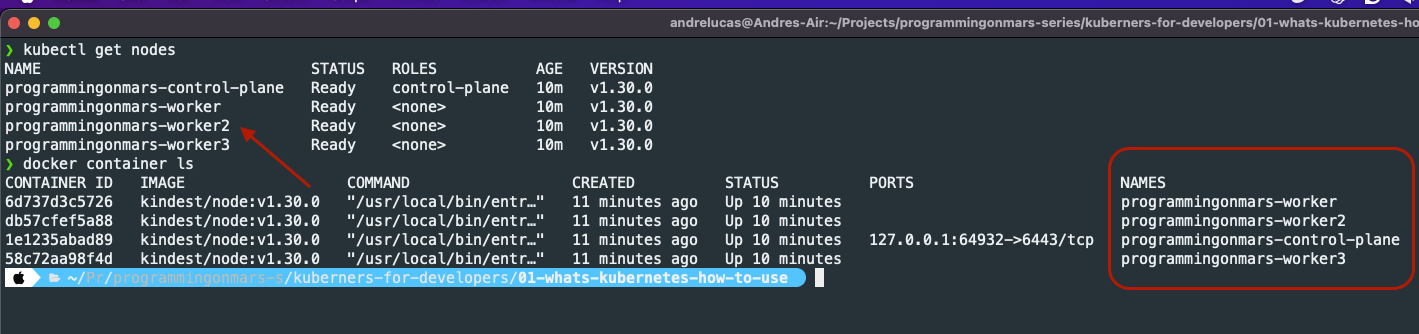Kubernetes Docker Containers