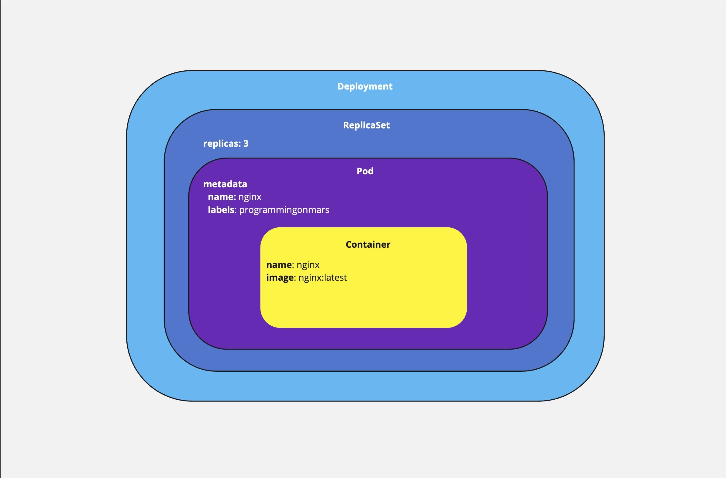 Deployment Diagram